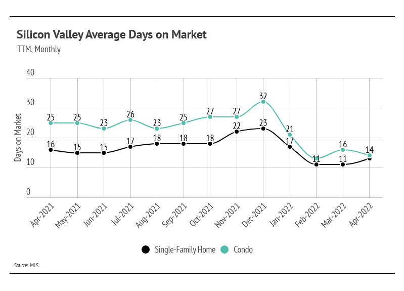 chart, line chart