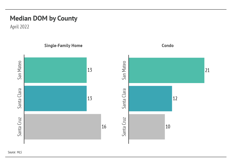 chart, waterfall chart