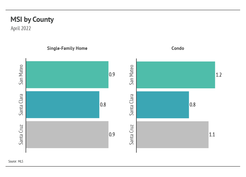 chart, waterfall chart