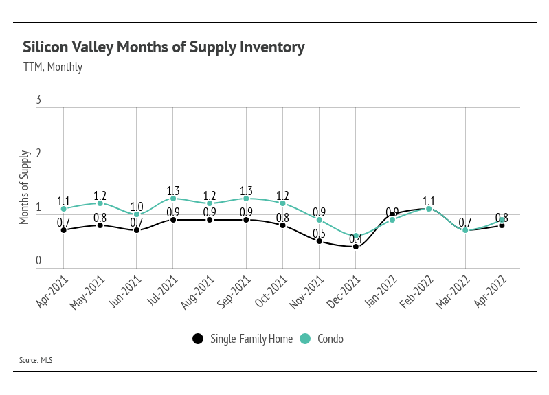 chart, line chart